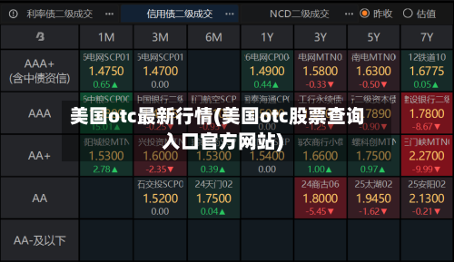 美国otc最新行情(美国otc股票查询入口官方网站)