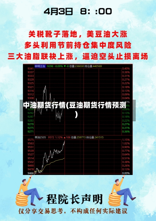 中油期货行情(豆油期货行情预测)