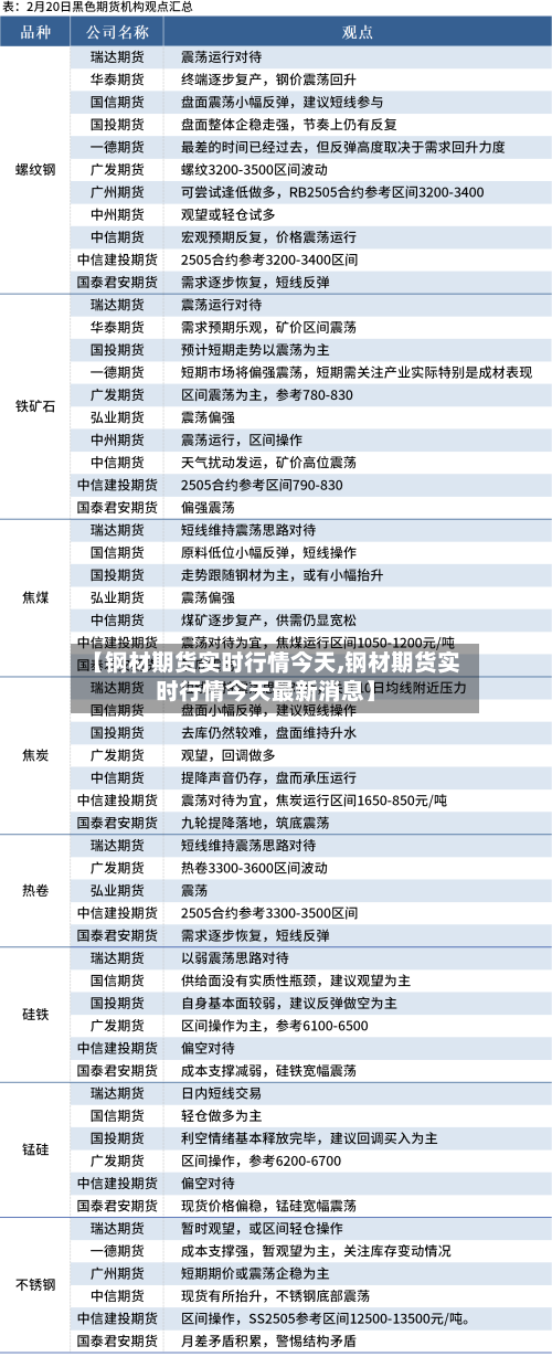 【钢材期货实时行情今天,钢材期货实时行情今天最新消息】
