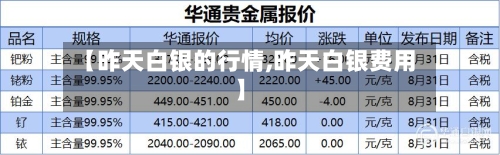 【昨天白银的行情,昨天白银费用】