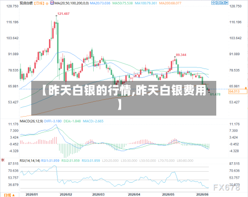 【昨天白银的行情,昨天白银费用】-第2张图片