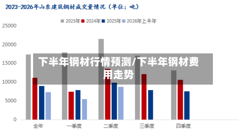 下半年钢材行情预测/下半年钢材费用走势-第2张图片