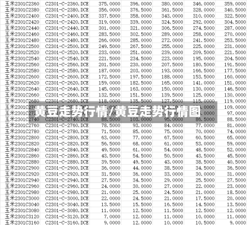 黄豆走势行情/黄豆走势行情图-第2张图片