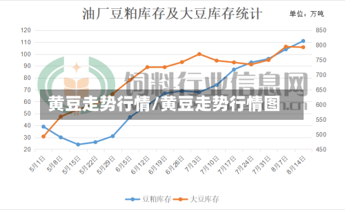 黄豆走势行情/黄豆走势行情图
