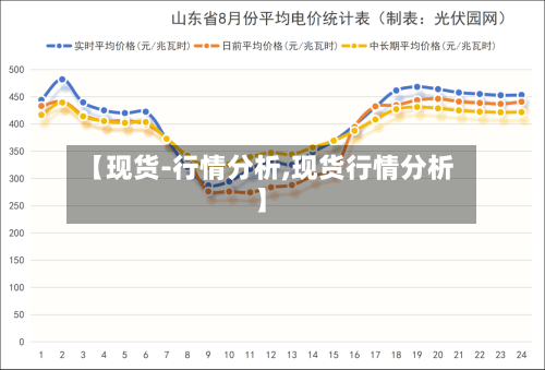 【现货-行情分析,现货行情分析】-第2张图片