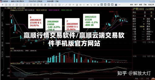 赢顺行情交易软件/赢顺云端交易软件手机版官方网站