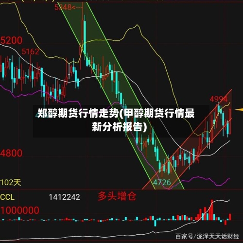 郑醇期货行情走势(甲醇期货行情最新分析报告)