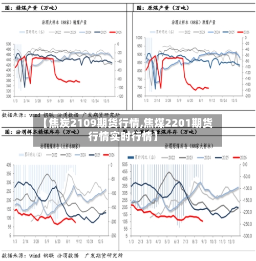 【焦炭2109期货行情,焦煤2201期货行情实时行情】-第3张图片
