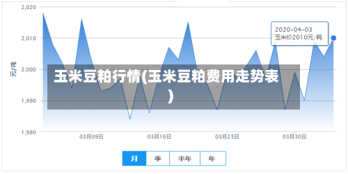 玉米豆粕行情(玉米豆粕费用走势表)