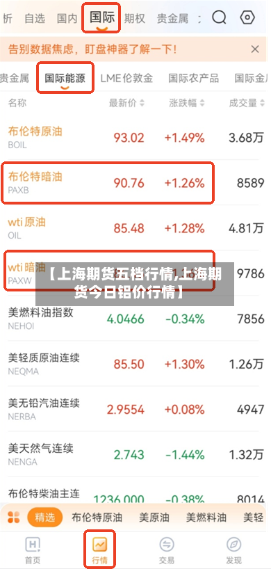 【上海期货五档行情,上海期货今日铝价行情】