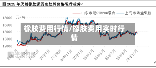 橡胶费用行情/橡胶费用实时行情