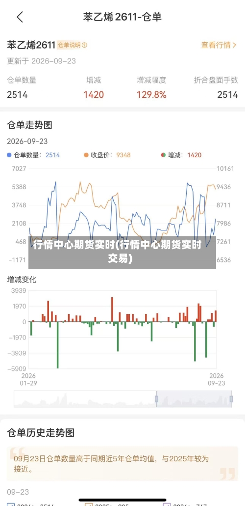 行情中心期货实时(行情中心期货实时交易)-第2张图片
