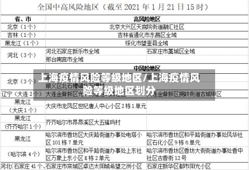 上海疫情风险等级地区/上海疫情风险等级地区划分-第2张图片