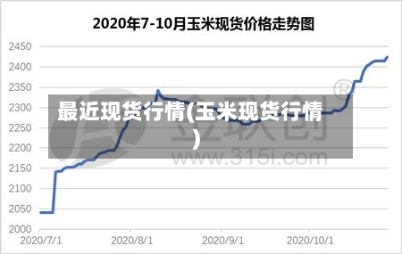 最近现货行情(玉米现货行情)