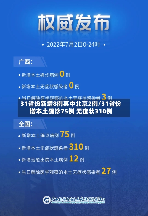 31省份新增8例其中北京2例/31省份增本土确诊75例 无症状310例-第3张图片