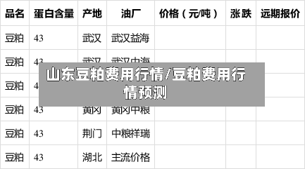 山东豆粕费用行情/豆粕费用行情预测