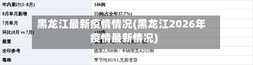黑龙江最新疫情情况(黑龙江2026年疫情最新情况)-第2张图片