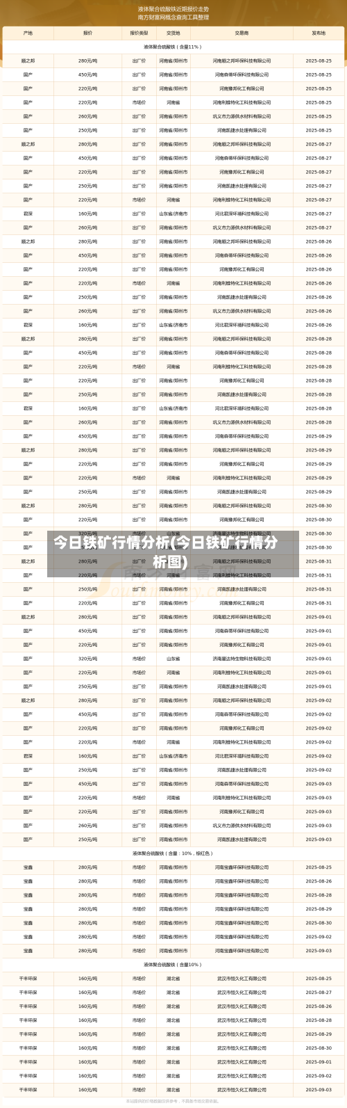 今日铁矿行情分析(今日铁矿行情分析图)