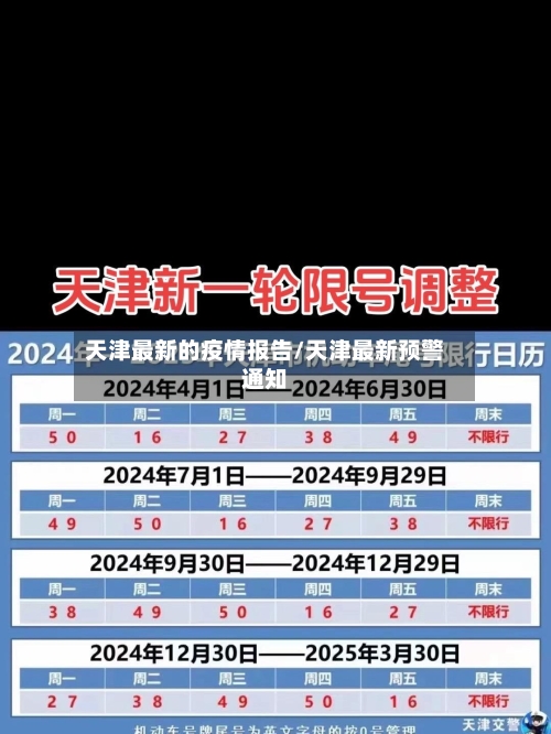 天津最新的疫情报告/天津最新预警通知