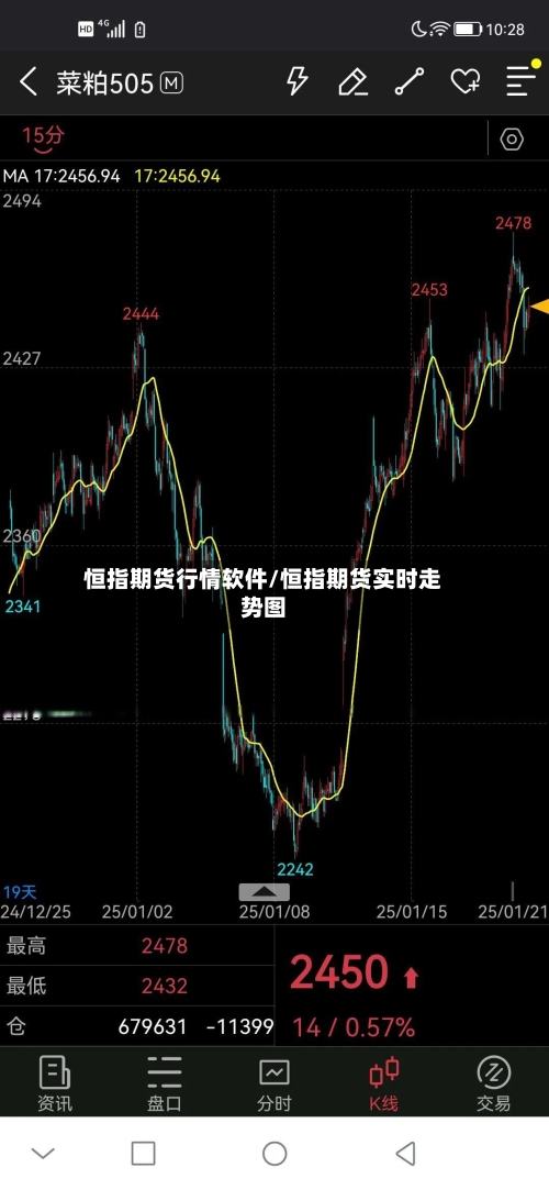 恒指期货行情软件/恒指期货实时走势图