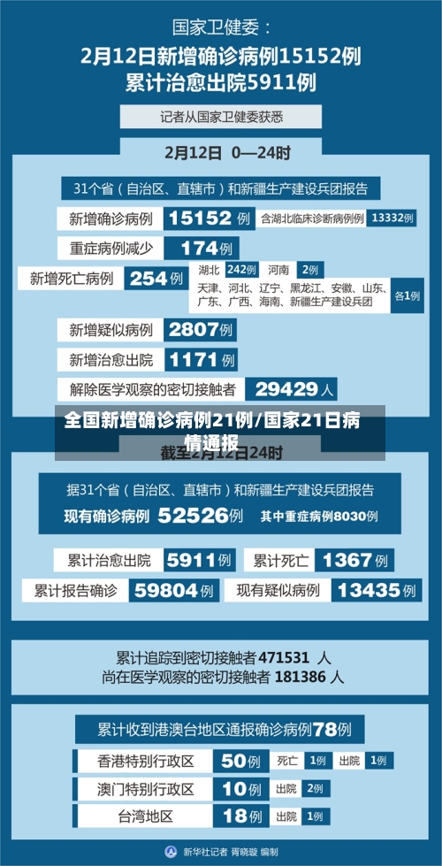 全国新增确诊病例21例/国家21日病情通报-第2张图片