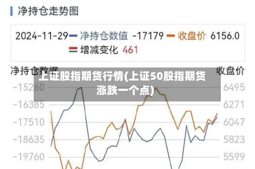 上证股指期货行情(上证50股指期货涨跌一个点)