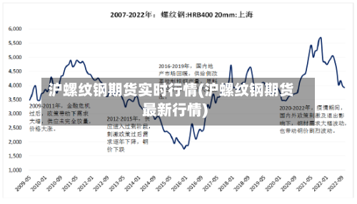 沪螺纹钢期货实时行情(沪螺纹钢期货最新行情)-第3张图片