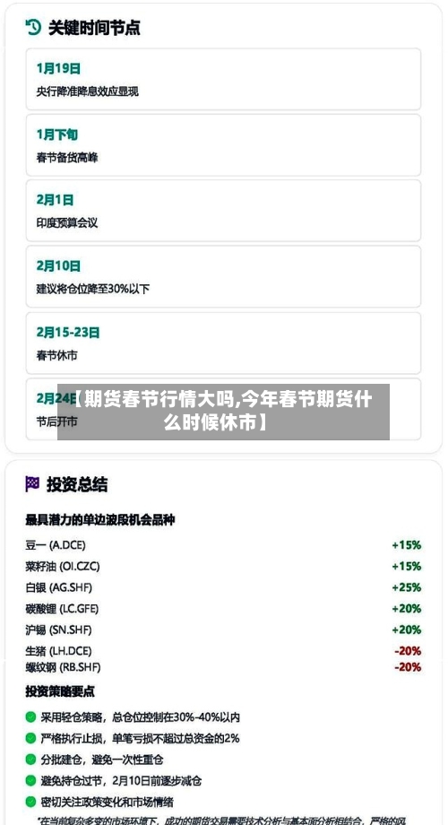 【期货春节行情大吗,今年春节期货什么时候休市】-第2张图片