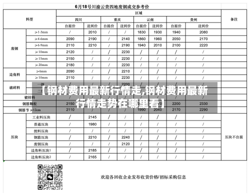 【钢材费用最新行情走,钢材费用最新行情走势在哪里看】-第2张图片