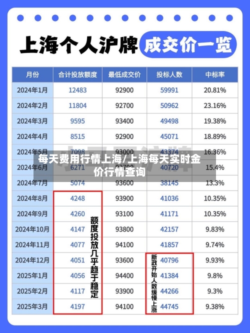 每天费用行情上海/上海每天实时金价行情查询-第2张图片