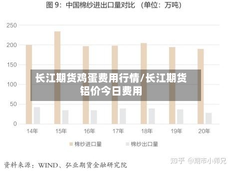 长江期货鸡蛋费用行情/长江期货铝价今日费用