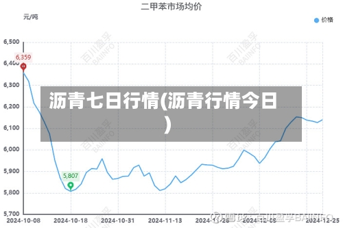 沥青七日行情(沥青行情今日)-第2张图片