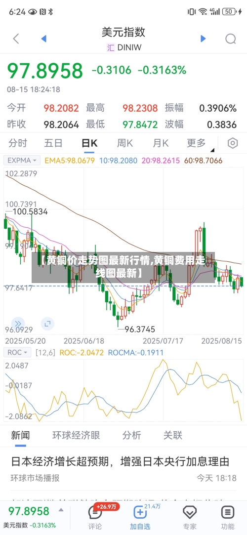 【黄铜价走势图最新行情,黄铜费用走线图最新】