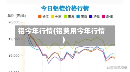 铝今年行情(铝费用今年行情)-第2张图片