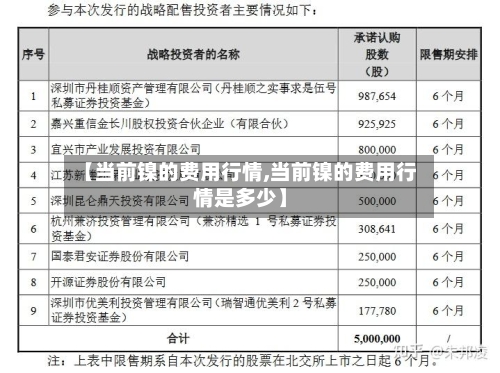 【当前镍的费用行情,当前镍的费用行情是多少】