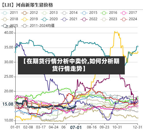 【在期货行情分析中卖价,如何分析期货行情走势】