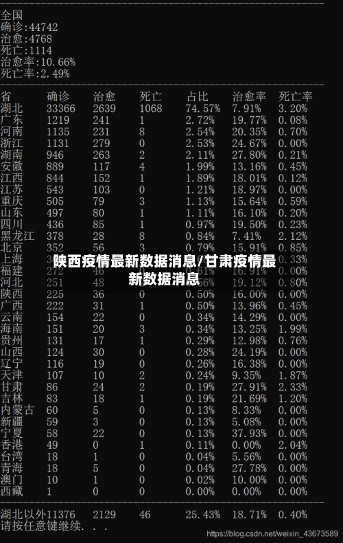 陕西疫情最新数据消息/甘肃疫情最新数据消息-第2张图片