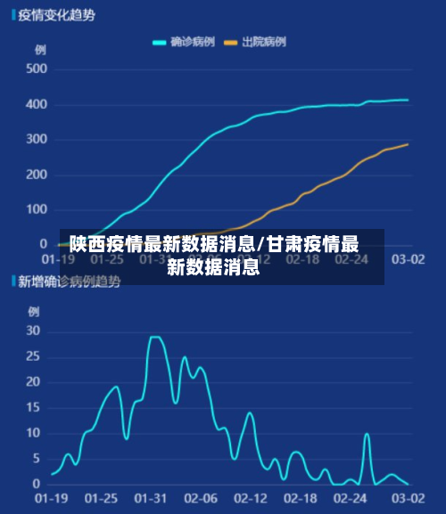 陕西疫情最新数据消息/甘肃疫情最新数据消息