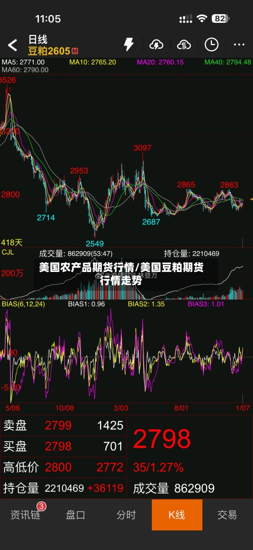 美国农产品期货行情/美国豆粕期货行情走势