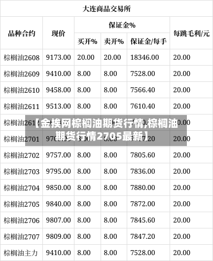 【金挨网棕榈油期货行情,棕榈油期货行情2705最新】-第2张图片