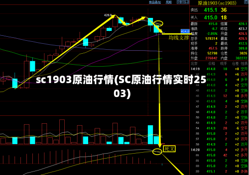 sc1903原油行情(SC原油行情实时2503)