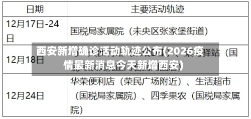 西安新增确诊活动轨迹公布(2026疫情最新消息今天新增西安)-第2张图片