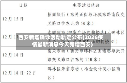 西安新增确诊活动轨迹公布(2026疫情最新消息今天新增西安)