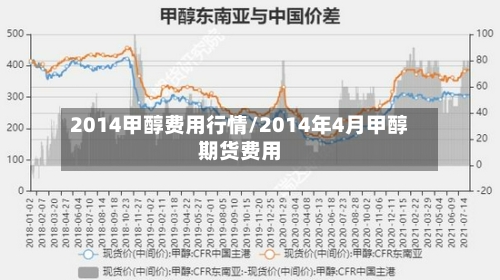2014甲醇费用行情/2014年4月甲醇期货费用-第2张图片