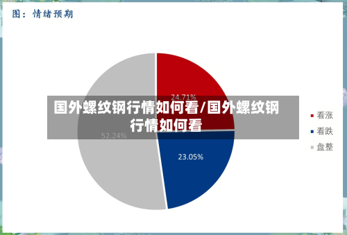 国外螺纹钢行情如何看/国外螺纹钢行情如何看