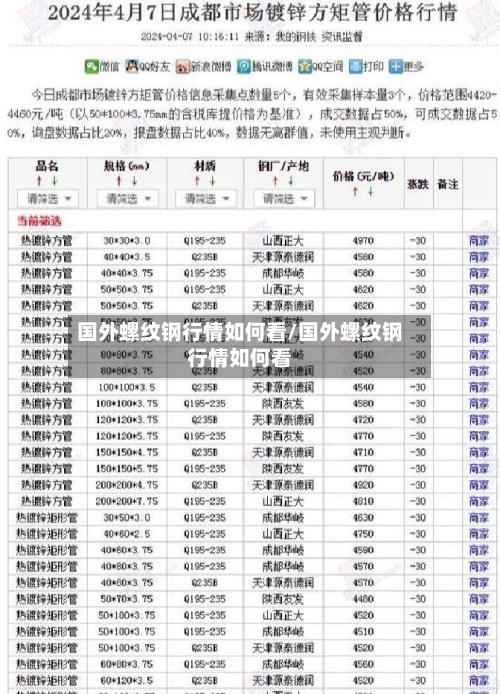 国外螺纹钢行情如何看/国外螺纹钢行情如何看-第2张图片