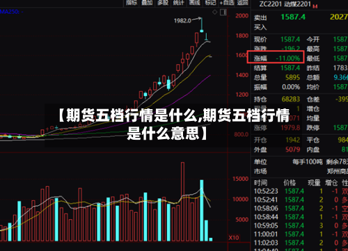 【期货五档行情是什么,期货五档行情是什么意思】-第2张图片