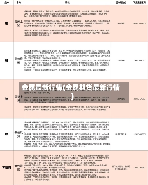 金属最新行情(金属期货最新行情)
