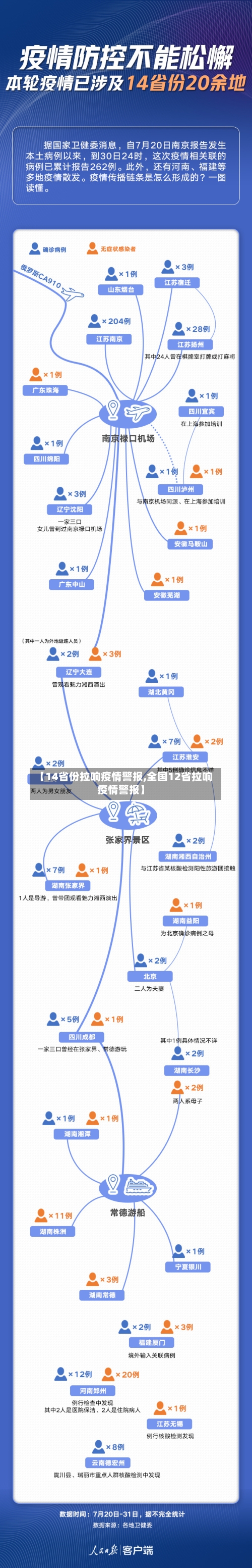 【14省份拉响疫情警报,全国12省拉响疫情警报】-第3张图片