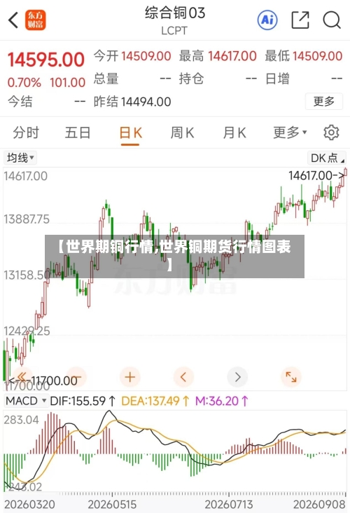 【世界期铜行情,世界铜期货行情图表】